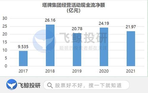 活著，要靠現(xiàn)金流 商品現(xiàn)貨銷售的生存之道